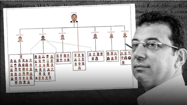 İmamoğlu’na rekor hapis talebi