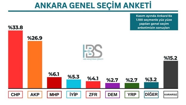 Bu fark nasıl kapanacak