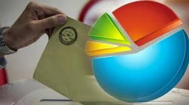 Son anket sonuçları